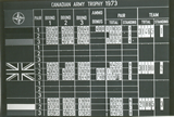 CAT 1973 Scoreboard